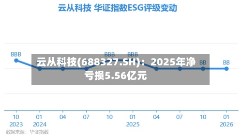 云从科技(688327.SH)：2025年净亏损5.56亿元-第1张图片