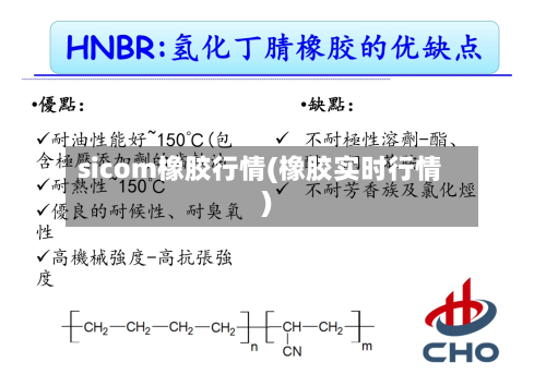 sicom橡胶行情(橡胶实时行情)-第2张图片