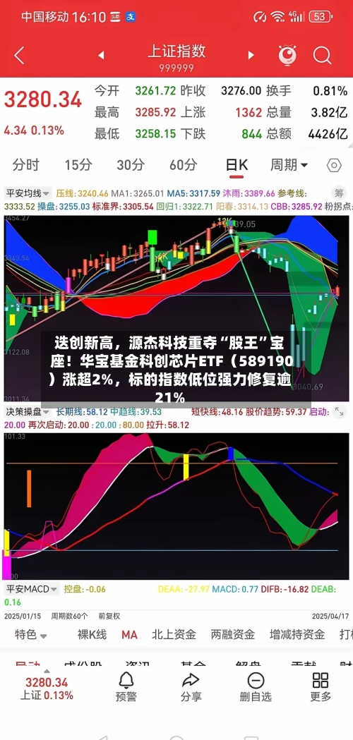 迭创新高，源杰科技重夺“股王”宝座！华宝基金科创芯片ETF（589190）涨超2%	，标的指数低位强力修复逾21%-第2张图片