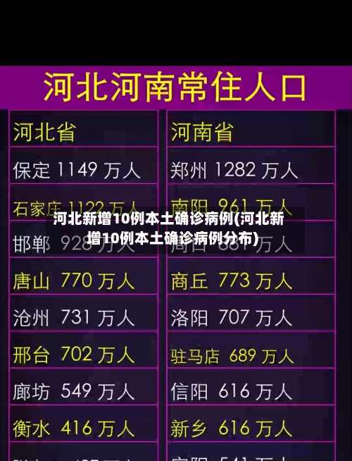河北新增10例本土确诊病例(河北新增10例本土确诊病例分布)-第2张图片