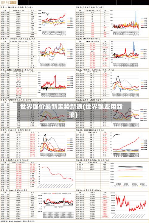 世界镍价最新走势新浪(世界镍费用新浪)-第2张图片