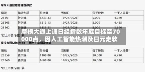 摩根大通上调日经指数年底目标至70000点	，因人工智能热潮及日元走软-第1张图片