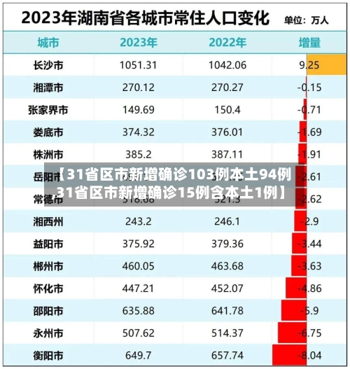 【31省区市新增确诊103例本土94例,31省区市新增确诊15例含本土1例】-第1张图片