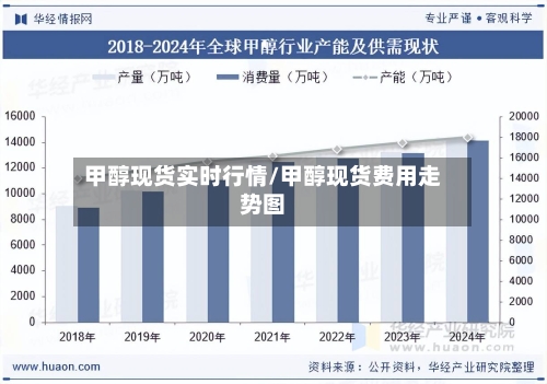 甲醇现货实时行情/甲醇现货费用走势图-第2张图片