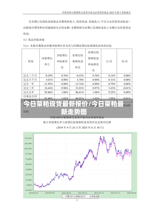 今日菜粕现货最新报价/今日菜粕最新走势图-第1张图片