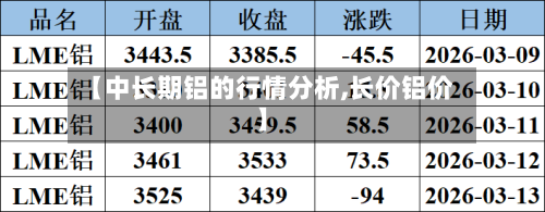 【中长期铝的行情分析,长价铝价】-第1张图片