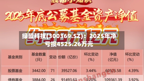绿盟科技(300369.SZ)：2025年净亏损4525.26万元-第1张图片