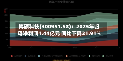 博硕科技(300951.SZ)：2025年归母净利润1.44亿元 同比下降31.91%-第1张图片