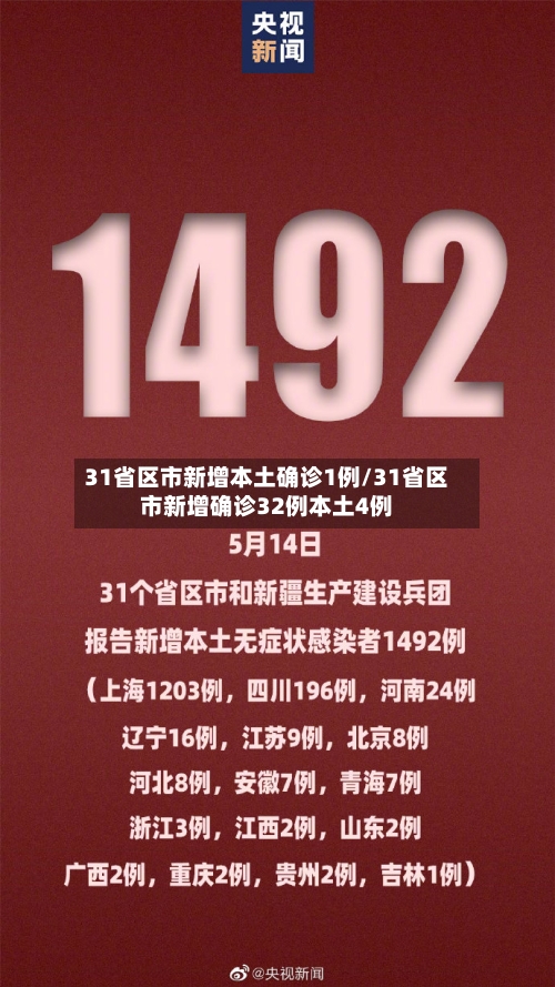 31省区市新增本土确诊1例/31省区市新增确诊32例本土4例-第1张图片