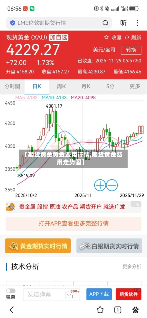 【期货黄金黄金费用行情,期货黄金费用走势图】-第1张图片