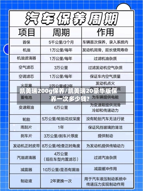 凯美瑞200g保养/凯美瑞20豪华版保养一次多少钱?-第2张图片