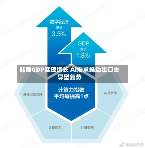 韩国GDP实现增长 AI需求推动出口主导型复苏-第1张图片