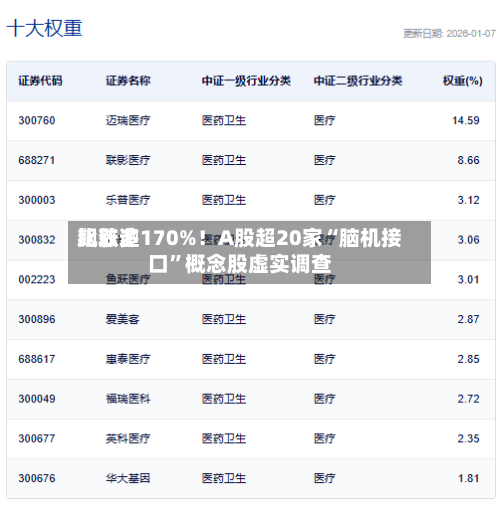 比较多飙涨逾170%！A股超20家“脑机接口	”概念股虚实调查-第2张图片