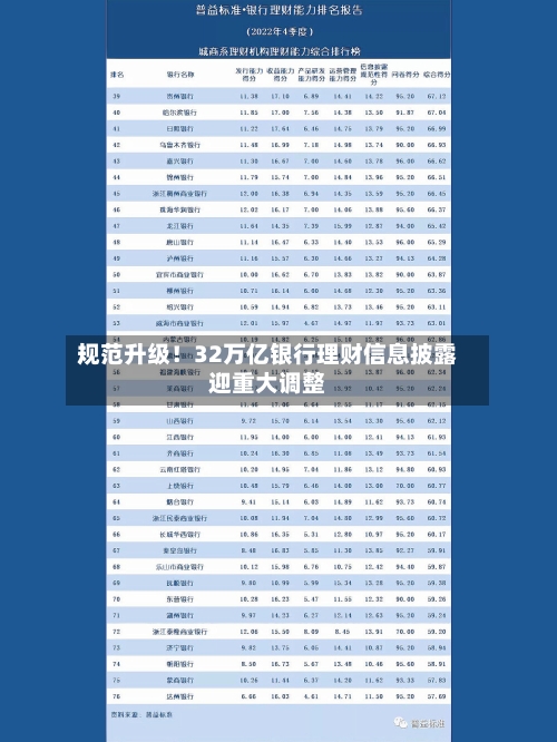 规范升级！32万亿银行理财信息披露迎重大调整-第2张图片