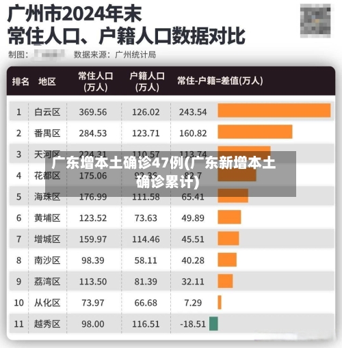广东增本土确诊47例(广东新增本土确诊累计)-第1张图片