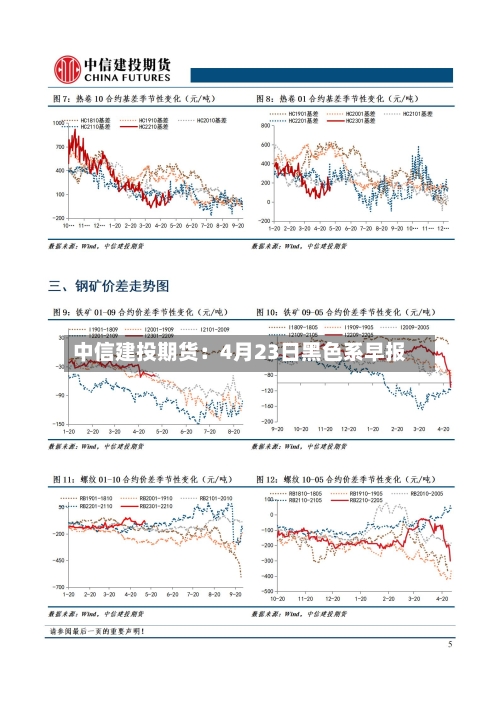中信建投期货：4月23日黑色系早报-第2张图片