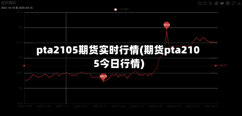 pta2105期货实时行情(期货pta2105今日行情)-第3张图片