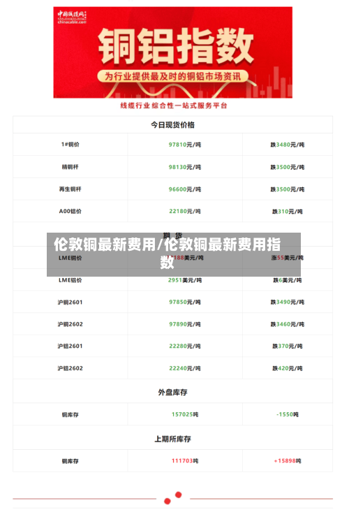 伦敦铜最新费用/伦敦铜最新费用指数-第1张图片