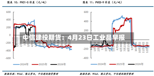 中信建投期货：4月23日工业品早报-第2张图片