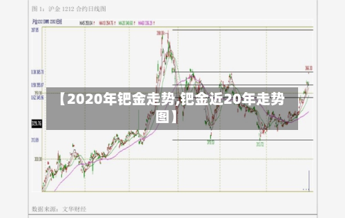 【2020年钯金走势,钯金近20年走势图】-第1张图片