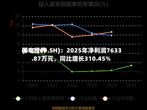 郴电世界(600969.SH)：2025年净利润7633.87万元	，同比增长310.45%-第1张图片