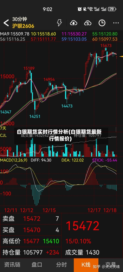 白银期货实时行情分析(白银期货最新行情报价)-第1张图片