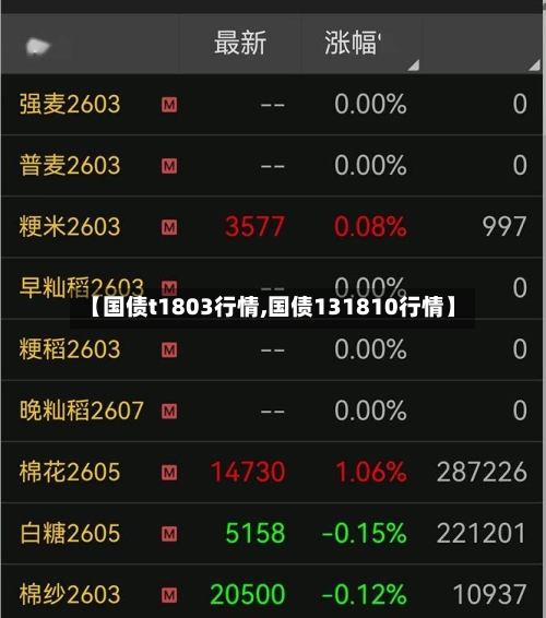 【国债t1803行情,国债131810行情】-第2张图片