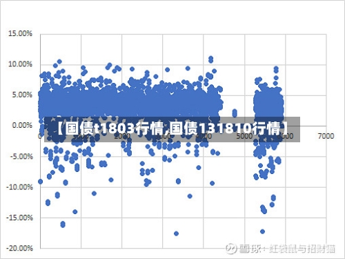 【国债t1803行情,国债131810行情】-第1张图片