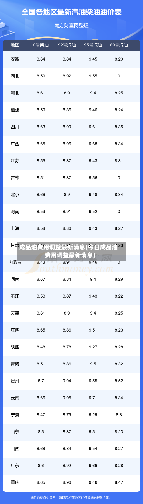 成品油费用调整最新消息(今日成品油费用调整最新消息)-第1张图片