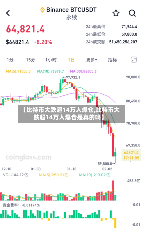 【比特币大跌超14万人爆仓,比特币大跌超14万人爆仓是真的吗】-第1张图片