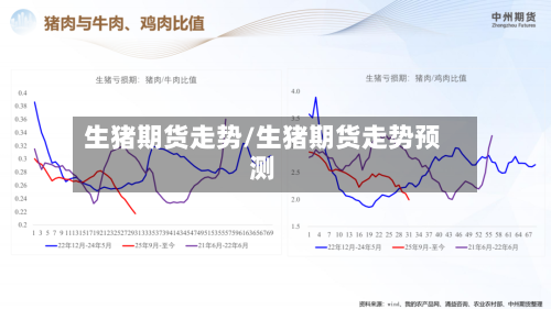 生猪期货走势/生猪期货走势预测-第1张图片