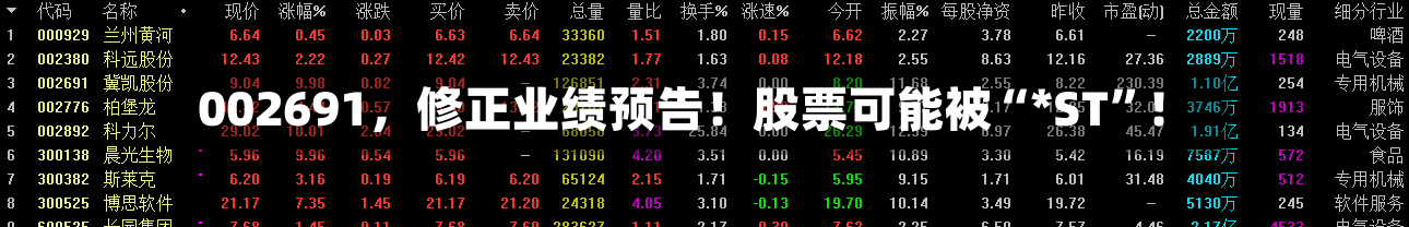 002691，修正业绩预告！股票可能被“*ST”！-第1张图片