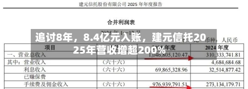 追讨8年	，8.4亿元入账，建元信托2025年营收增超200%-第1张图片