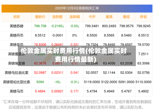 伦敦金属实时费用行情(伦敦金属实时费用行情最新)-第1张图片