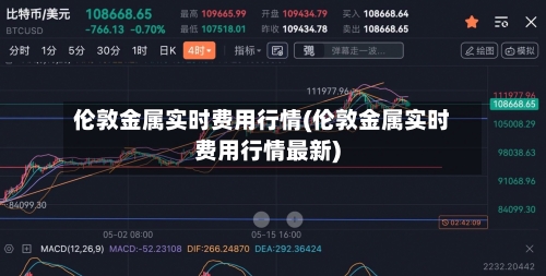 伦敦金属实时费用行情(伦敦金属实时费用行情最新)-第3张图片