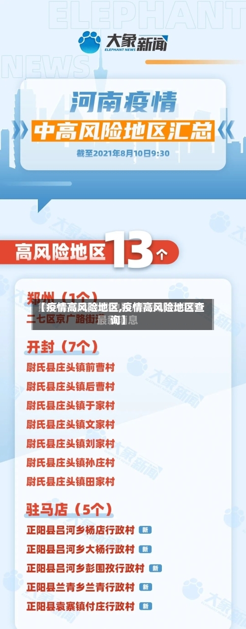 【疫情高风险地区,疫情高风险地区查询】-第2张图片