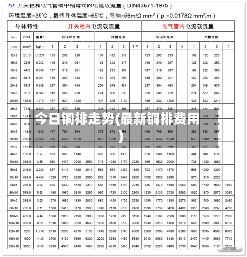 今日铜排走势(最新铜排费用)-第1张图片