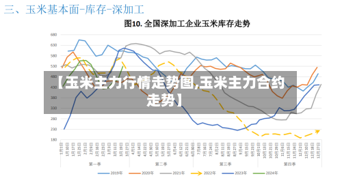 【玉米主力行情走势图,玉米主力合约走势】-第2张图片