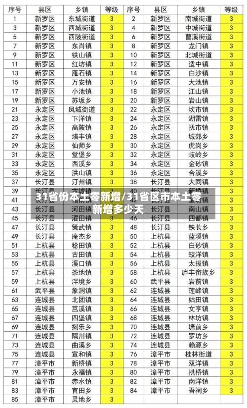 31省份本土零新增/31省区市本土零新增多少天-第2张图片