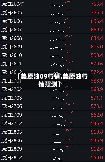 【美原油09行情,美原油行情预测】-第1张图片