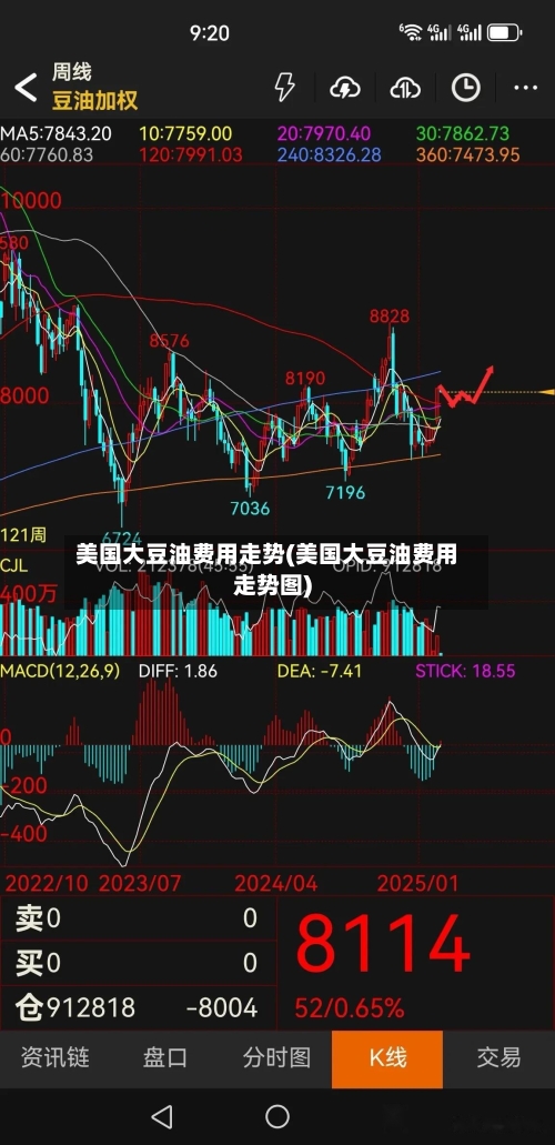 美国大豆油费用走势(美国大豆油费用走势图)-第3张图片