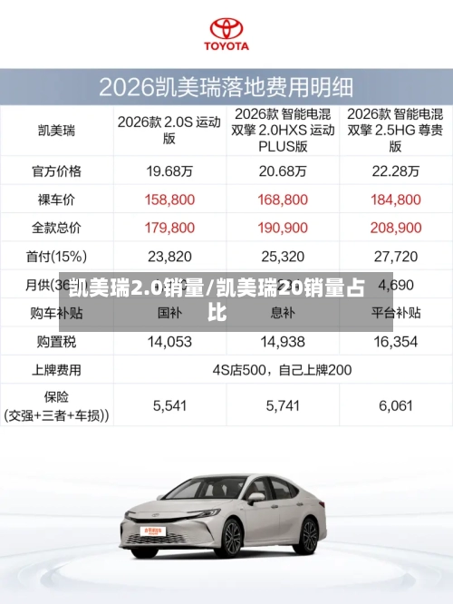 凯美瑞2.0销量/凯美瑞20销量占比-第2张图片