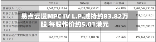 易点云遭MPC IV L.P.减持约83.82万股 每股作价约5.01港元-第2张图片
