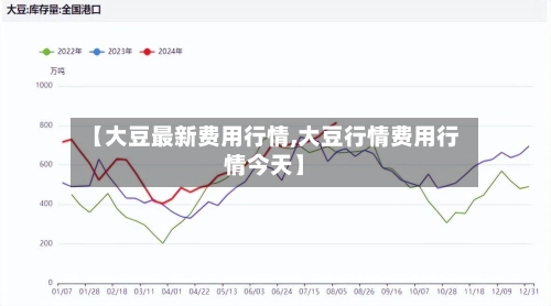 【大豆最新费用行情,大豆行情费用行情今天】-第1张图片
