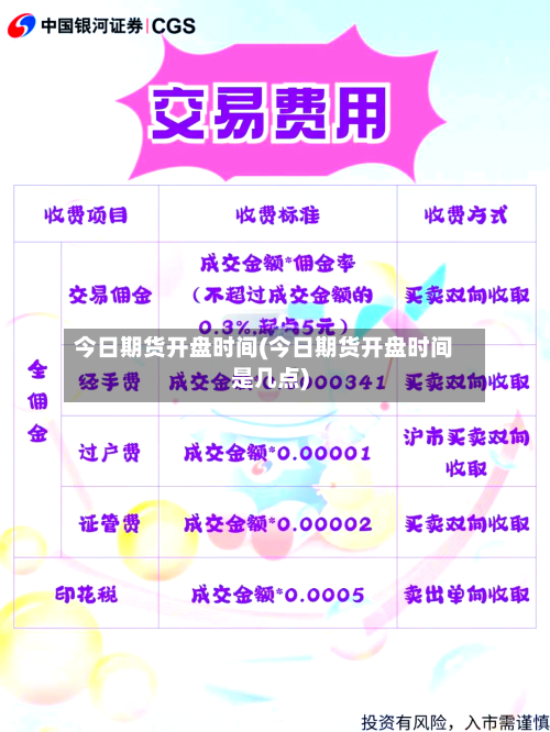 今日期货开盘时间(今日期货开盘时间是几点)-第1张图片