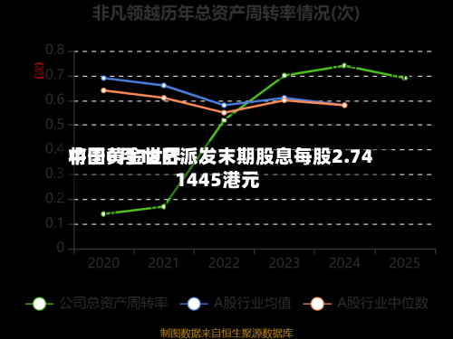 中国黄金世界将于6月18日派发末期股息每股2.741445港元-第1张图片