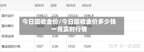 今日回收金价/今日回收金价多少钱一克实时行情-第1张图片