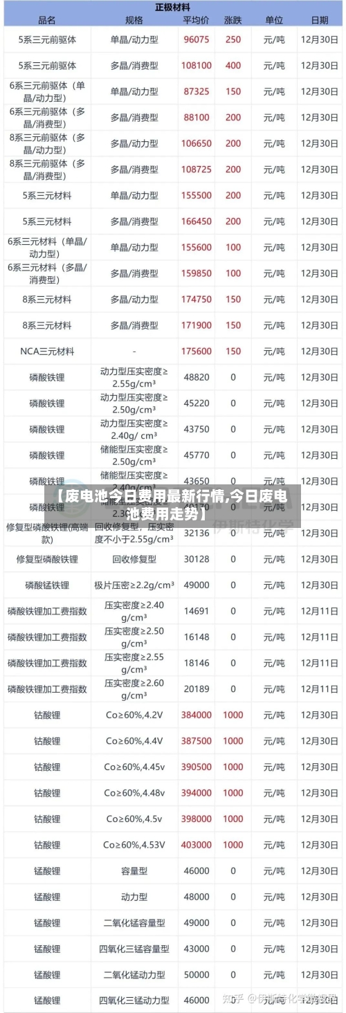【废电池今日费用最新行情,今日废电池费用走势】-第2张图片