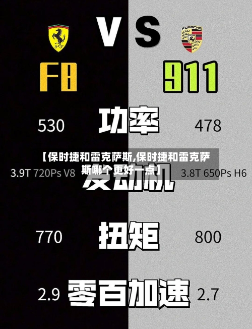 【保时捷和雷克萨斯,保时捷和雷克萨斯哪个更好一点】-第2张图片