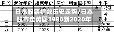 日本股票指数历史走势/日本股市走势图1980到2020年-第3张图片